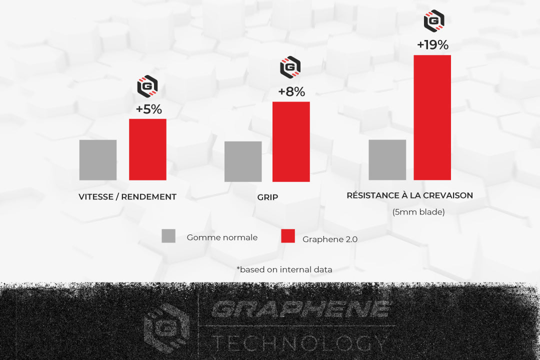 GRAPHENE 2.0