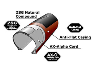 Carcasse Panaracer TLC Tubeless Compatible