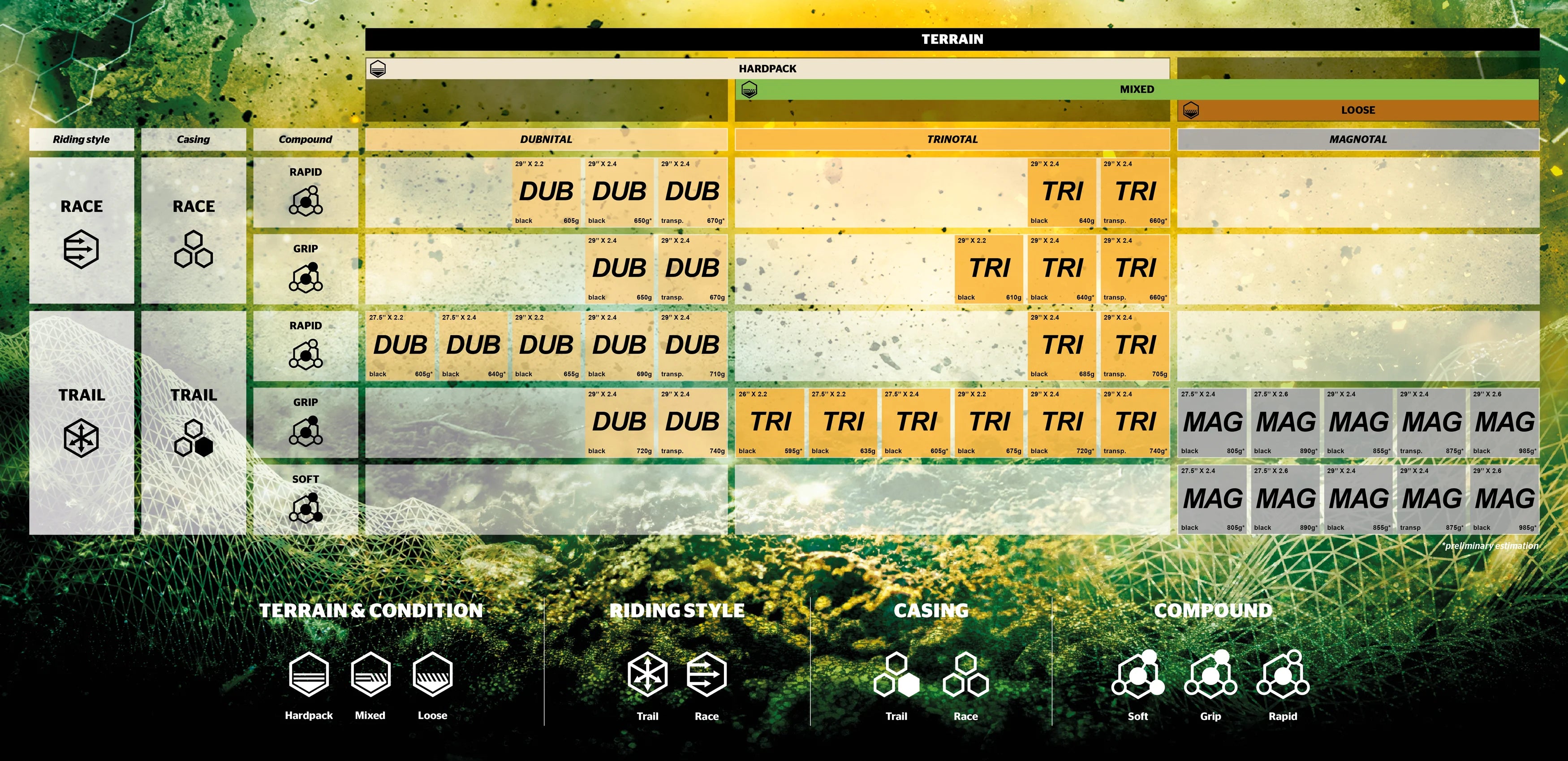 Copertone Continental Dubnital Race - Rapid - Tubeless Ready