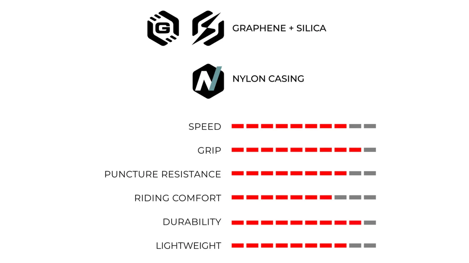 Copertoncino Vittoria Rubino V - 1C Grafene + Silica - Tubeless Ready