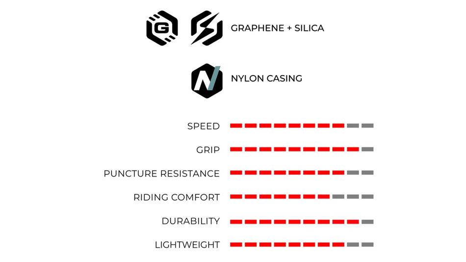 Copertoncino Vittoria Rubino V - 1C Grafene + Silica - Tubeless Ready