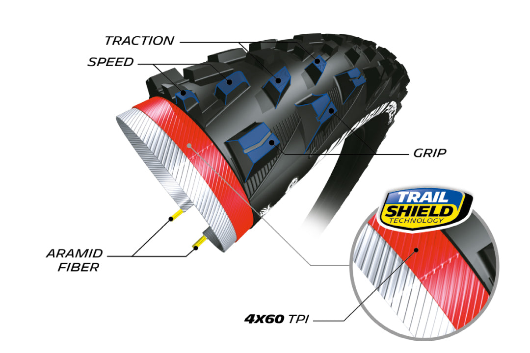 Trail Shield