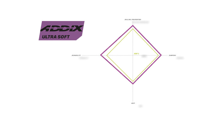 Addix Ultra Soft