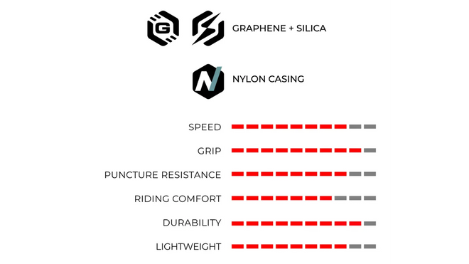 Copertoncino Vittoria Rubino V - 1C Grafene + Silica - Tubeless Ready