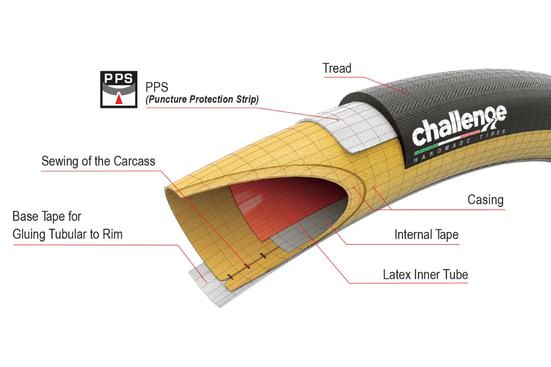 Puncture Protection Copertone Challenge Limus Pro Puncture Protection System